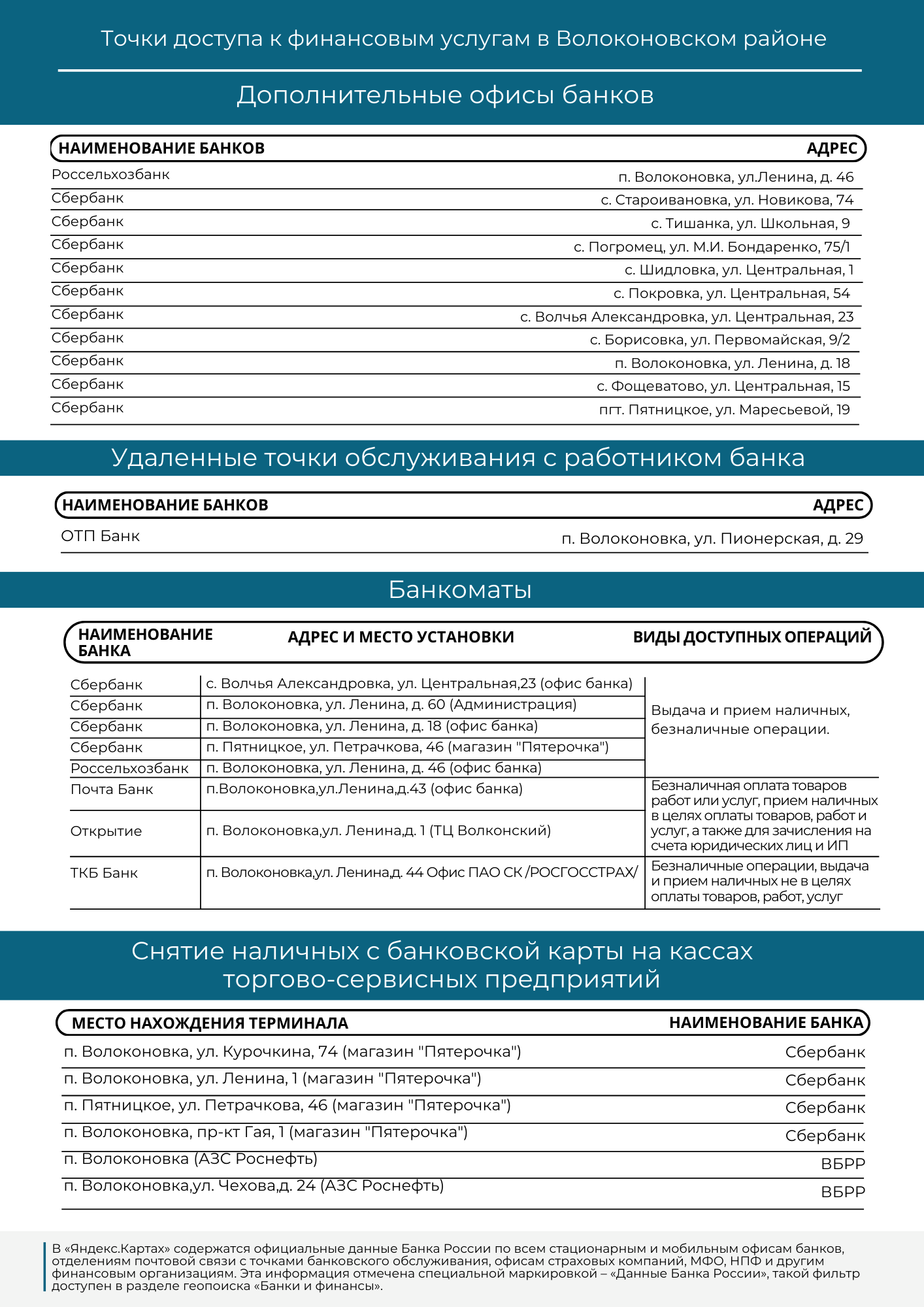 Точки доступа к финансовым услугам в Волоконовском районе.